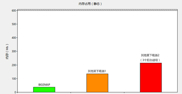 衛(wèi)星地圖下載器優(yōu)勢(shì)
