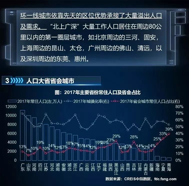 未來哪些城市將崛起？判斷城市興衰 繞不過這三條邏輯