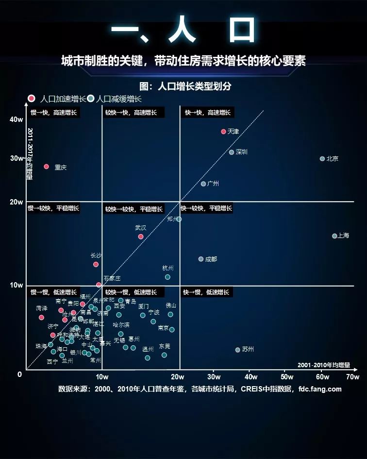未來哪些城市將崛起？判斷城市興衰 繞不過這三條邏輯