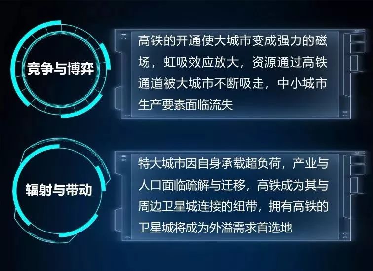 未來哪些城市將崛起？判斷城市興衰 繞不過這三條邏輯