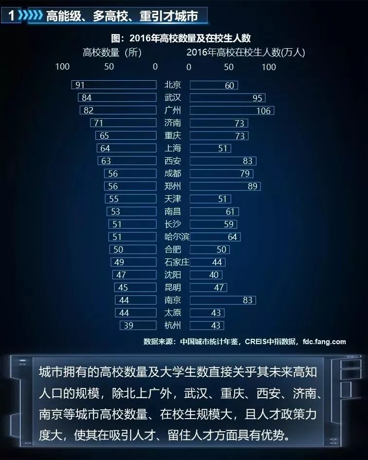 未來哪些城市將崛起？判斷城市興衰 繞不過這三條邏輯