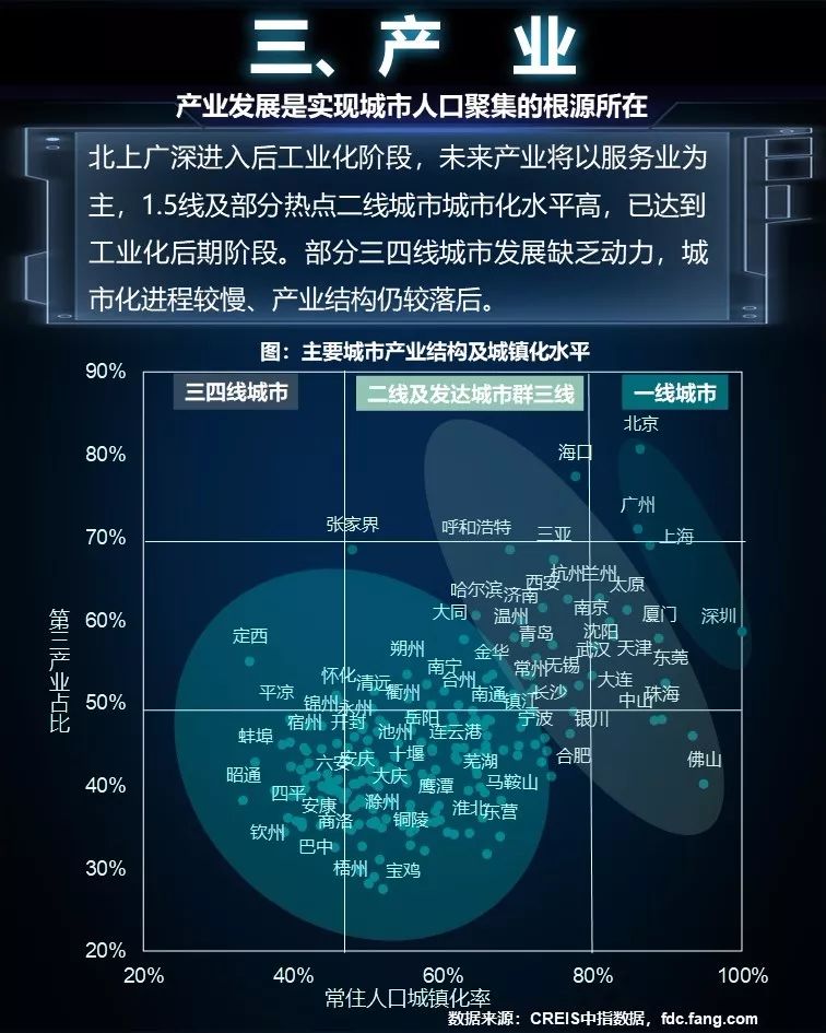 未來哪些城市將崛起？判斷城市興衰 繞不過這三條邏輯