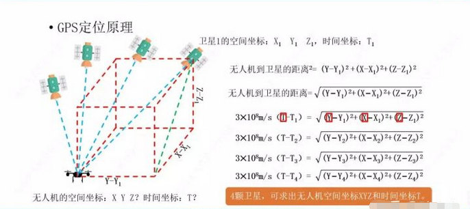 想要獲取北斗實時高清衛星地圖的看這里！